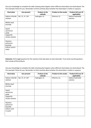 table periodic characteristics worksheet Bases Worksheets Worksheets Math Printable And Easy Free Acids