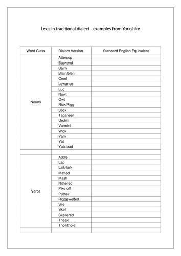 Yorkshire Dialect