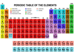 AQA GCSE Chemistry (New For 2016) - Unit 1 Atomic Structure & Periodic ...