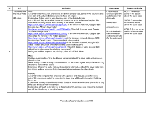 The Slave Trade KS1 Lesson Plan and Worksheet | Teaching Resources