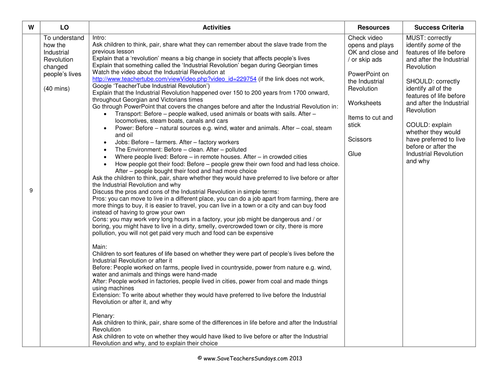 The Industrial Revolution KS1 Lesson Plan and Worksheet | Teaching ...