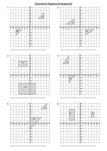 Describing Negative Enlargement on a Graph Axis