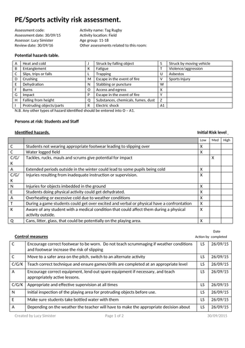 Risk Assessment PE/Tag Rugby | Teaching Resources