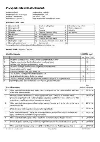 Risk Assessment PE/Rounders