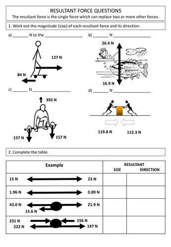 Maths skills - Force is a vector, for the new AQA 2018 GCSE Science ...