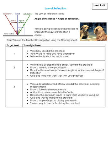 NEW KS3 Assessment - Skills based Law of Reflection