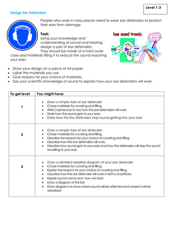 NEW KS3 Assessment Task - Ear defenders (Sound)