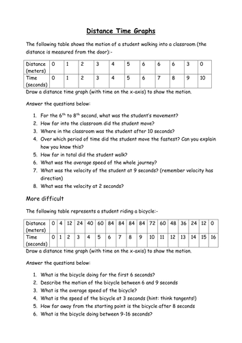 Distance time graph worksheet and answers | Teaching Resources