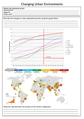 NEW AQA: Urban issues and challenges