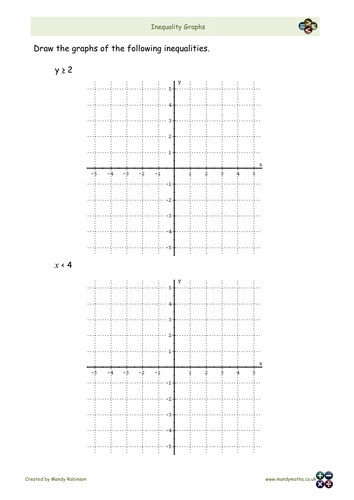 Graphing Inequalities Worksheets GCSE by Mandymaths_TES - Teaching