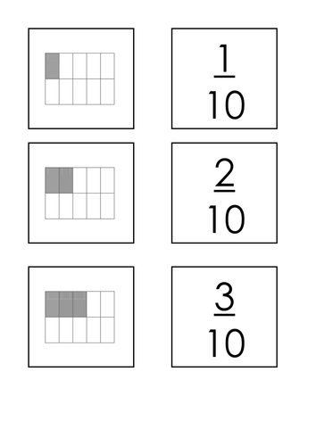Decimals | Teaching Resources