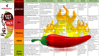 Animal farm takeaway homework picture