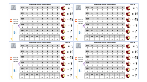 GCSE Computer Science 9-1 Data Representation starter activities