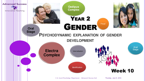 Year 2 Powerpoint Week 10 Option 1 Gender Psychodynamic Explanation Of Gender Development