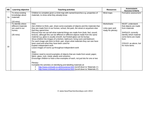 KS1 Materials Around Our Homes Lesson Plan, Worksheets and Room Images ...