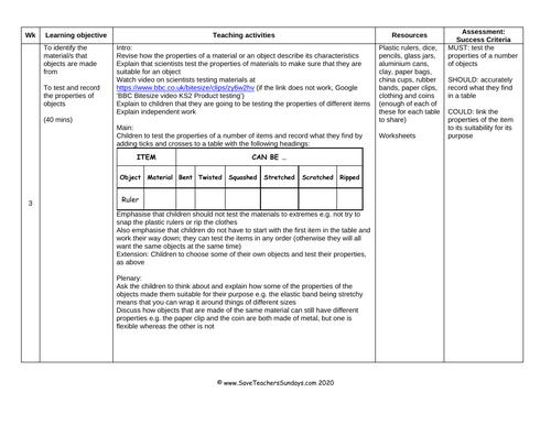 Testing Properties of Objects KS1 Lesson Plan and Worksheet | Teaching ...