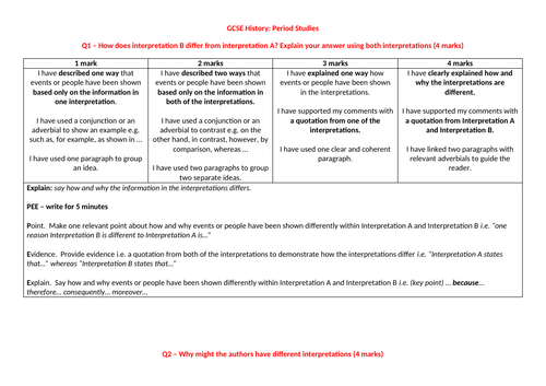 aqa history a level coursework mark scheme