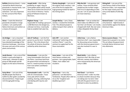 Introduction the American West GCSE | Teaching Resources