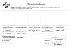 Confirmation | Teaching Resources
