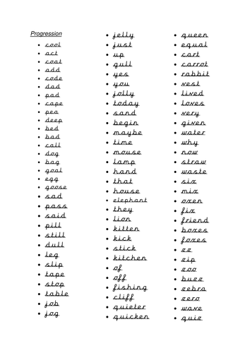 KS2 Handwriting Intervention Programme by J.M.Powell ...