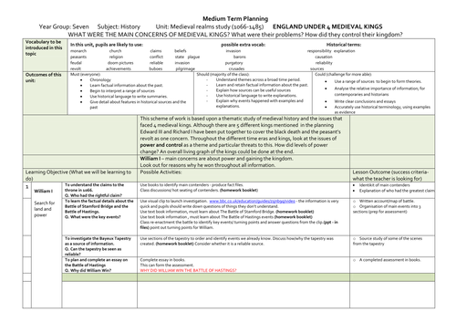 Medieval Kings - medium term planning