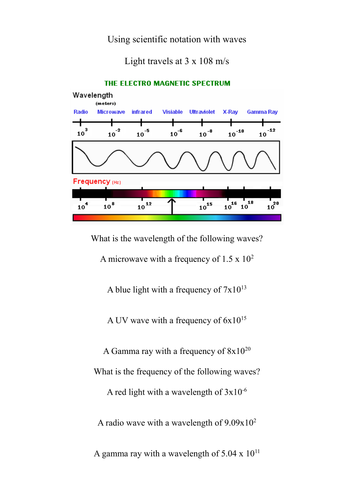 Scientific notation Waves | Teaching Resources