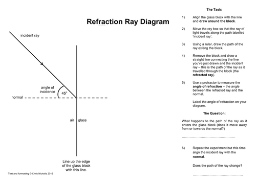 Reflection and Refraction Ray Diagram Activity Worksheets by Worrywart