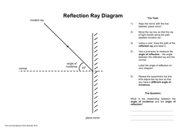 Reflection And Refraction Ray Diagram Activity Worksheets 