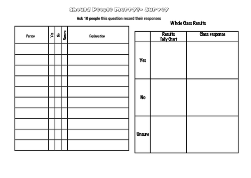 Should People Marry?-Survey