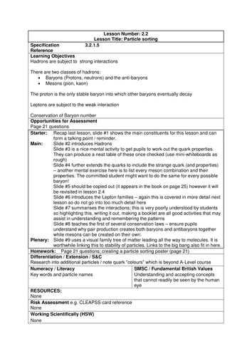 Physics A-Level Year 1 Lesson - Particle Sorting (Powerpoint AND lesson plan)