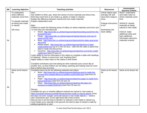 Where Materials Come From KS1 Worksheet, Lesson Plan and Instruction