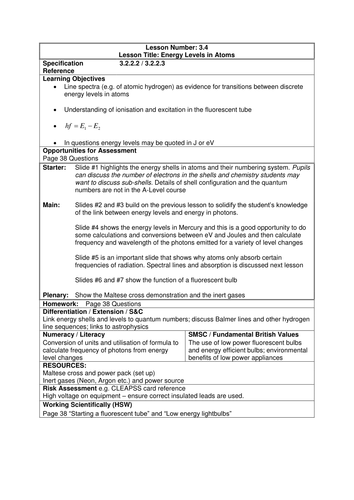 Physics A Level Year 1 Lesson Energy Levels In Atoms Powerpoint And Lesson Plan Teaching