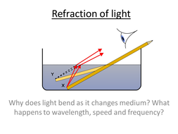 Physics A-Level Year 1 Lesson - Refraction of Light (PowerPoint AND ...