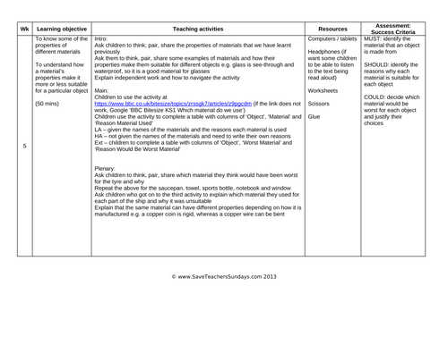 Uses of Everyday Materials Year 2 Planning and Resources | Teaching ...