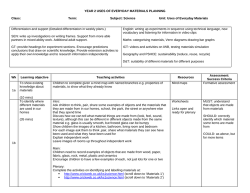 Uses of Everyday Materials Year 2 Planning and Resources | Teaching ...