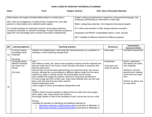 Uses of Everyday Materials Year 2 Planning and Resources | Teaching ...