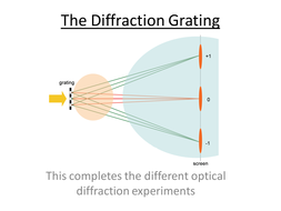 Physics A-Level Year 1 Lesson - The Diffraction Grating (PowerPoint AND ...