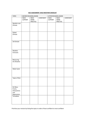 Climate, weather and water revision | Teaching Resources