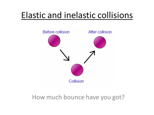 Physics A-Level Year 1 Lesson - Elastic and Inelastic Collisions (PowerPoint & lesson plan)