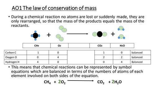 Qualitative Chemistry Balancing Chemical Formula Aqa 4 3 1 By Lvex