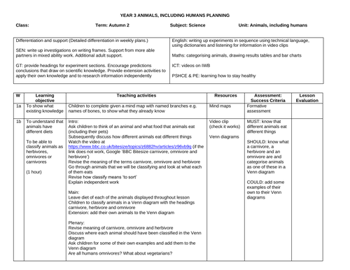 Animals Including Humans Year 3 Planning and Resources | Teaching Resources