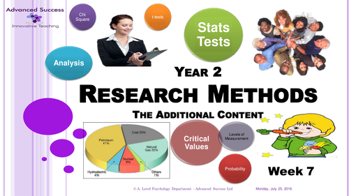 Year 2 - The Research Methods Additional Content Powerpoint