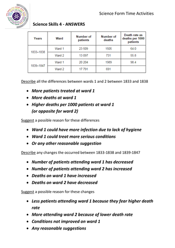 Science Exam Skills Graphs Tables Diagrams Formulae Teaching Resources