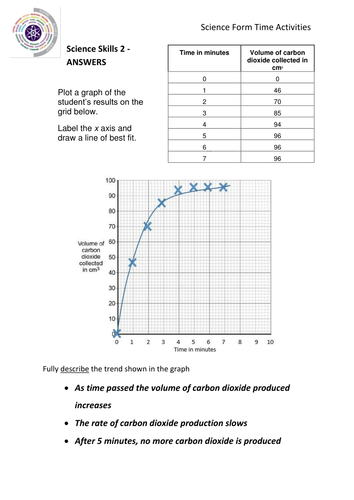 Science Exam Skills Graphs Tables Diagrams Formulae Teaching Resources