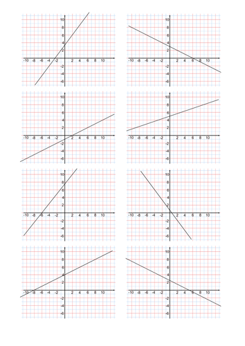 Finding equations of linear graphs from two points | Teaching Resources