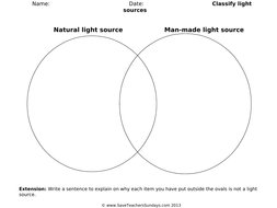Classifying Light Sources KS2 Lesson Plan and Worksheets | Teaching ...