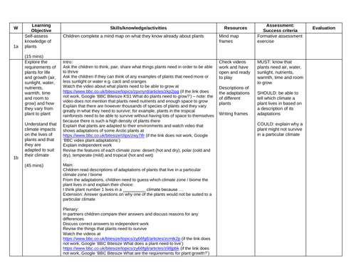 Plant Adaptations KS2 Lesson Plan and Worksheets | Teaching Resources