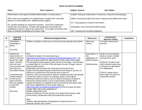 Plants Year 3 Planning and Resources | Teaching Resources