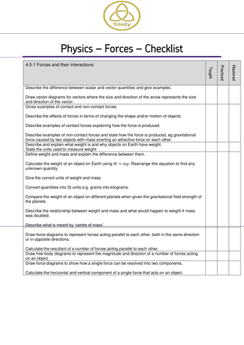 Aqa Gcse Physics Checklists 2016 Onwards Teaching Resources 0442