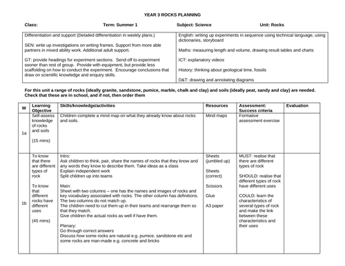 Rocks Year 3 Planning and Resources | Teaching Resources